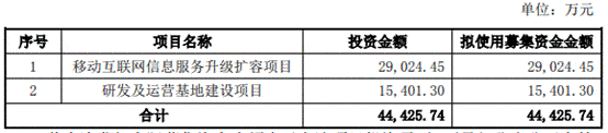 久佳|挖金客4冲上市:依赖症依旧 商誉暴增毛利率5年半降6成