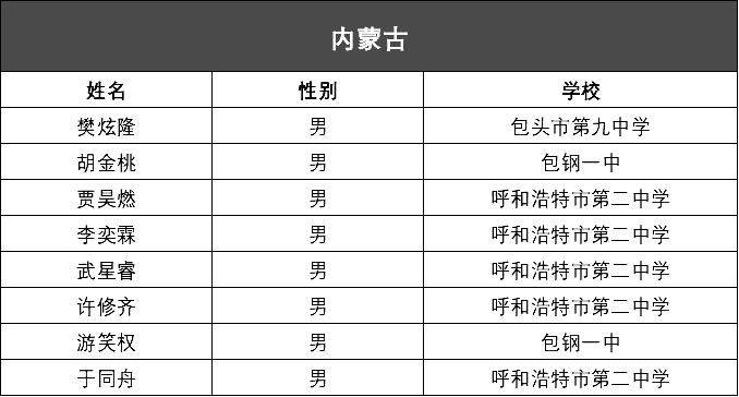 2020人口男孩_人口老龄化图片(3)