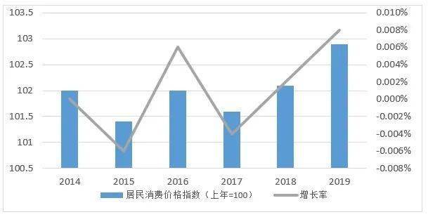 城镇居民人均消费_全国居民人均消费图片