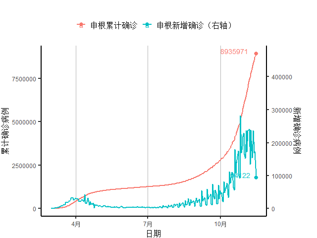 美国占世界经济总量的百分之多少_美国占世界gdp的比例