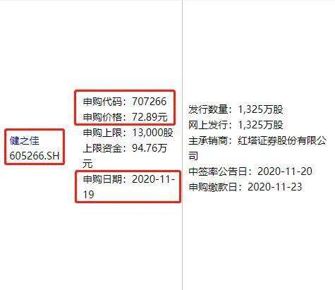 领域|中一签大赚10万？本周打新千万别错过这一家