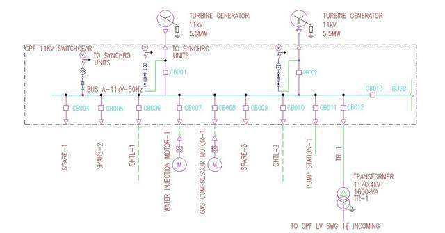 cpf 11kv系统单线图(bus-a)