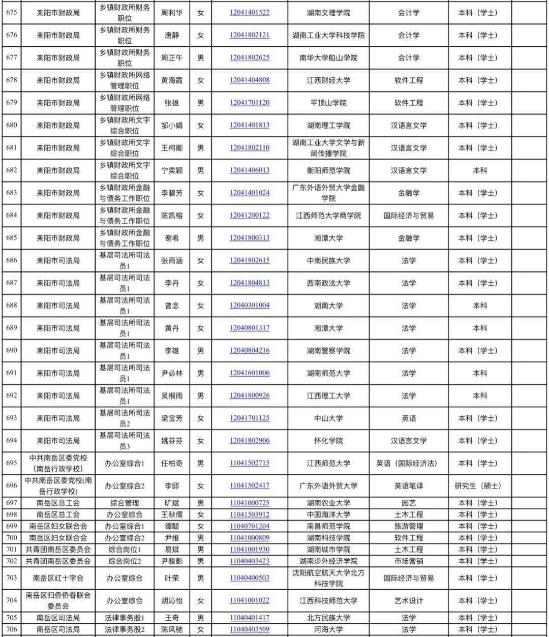 耒阳市人口发展表_耒阳市规划发展图(2)