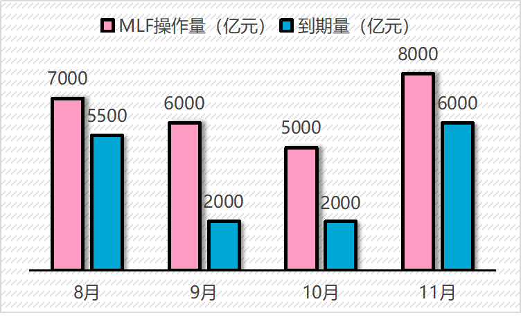 流动性|财经57号|5个工作日，“央妈”投放超万亿元！