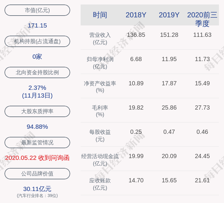 daoda|赛轮轮胎：4.08亿股11月23日解禁