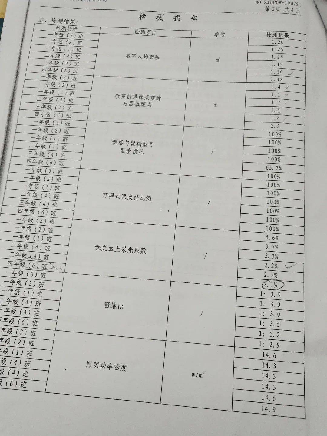 人均教室面积_人均耕地面积图(3)