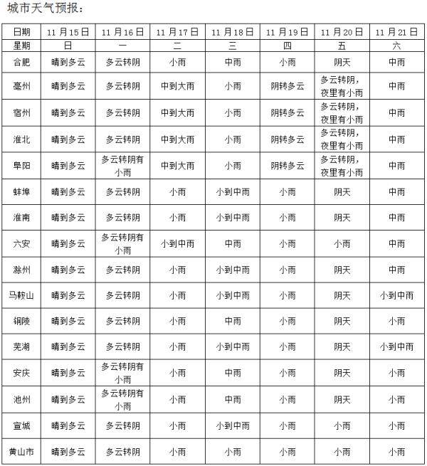 影响|合肥天气马上反转！一周雨雨雨！