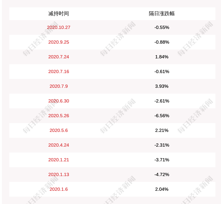 王继华|万孚生物：实际控制人王继华提前终止减持计划