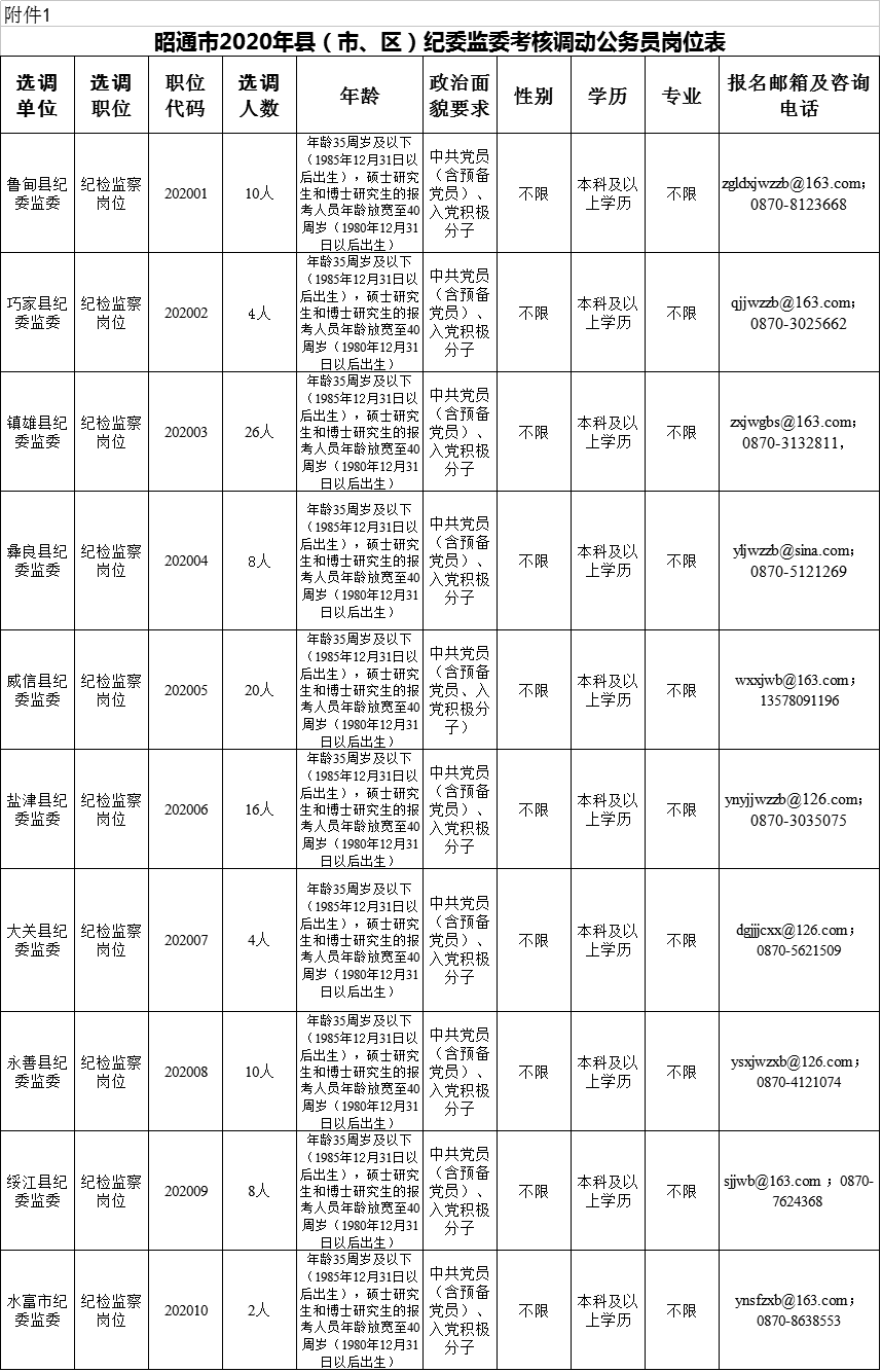 云南省昭通市人口2020总人数口_云南省昭通市地图