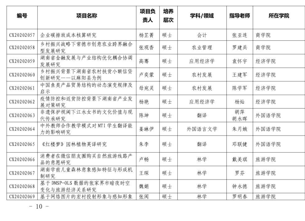 芙蓉gdp_芙蓉姐姐(2)