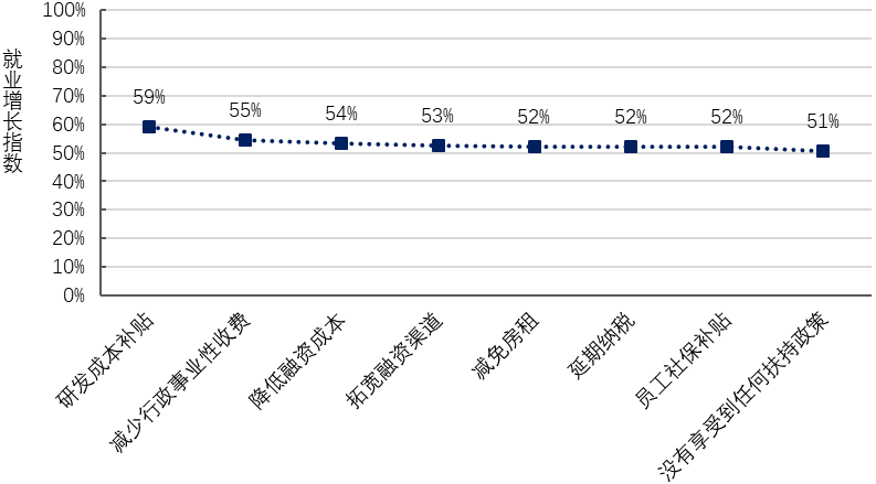 数字|2020营商大调研①｜企业六成获救助，77%知晓数字政府