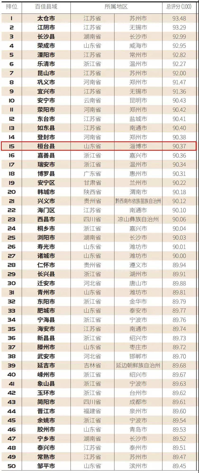 淄博桓台2020gdp_淄博桓台巩磊本人照片(3)