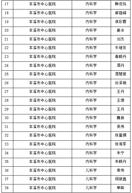 研究生|本溪市中心医院喜获市唯一一家“中国医科大学研究生培养工作站”称号