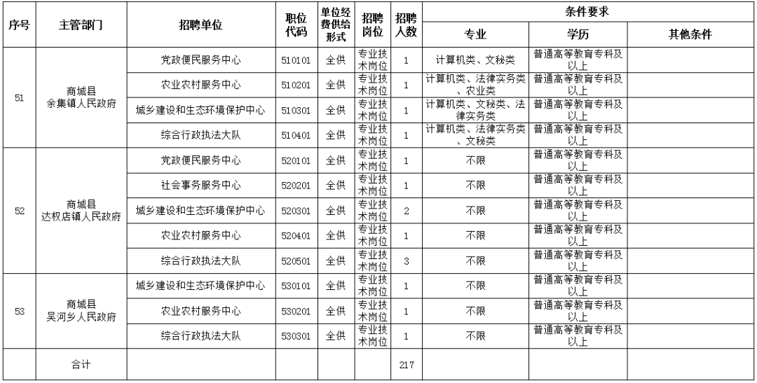 商城县人口有多少_刚刚 河南省158个县区人口排名出炉 快看濮阳五县四区排第