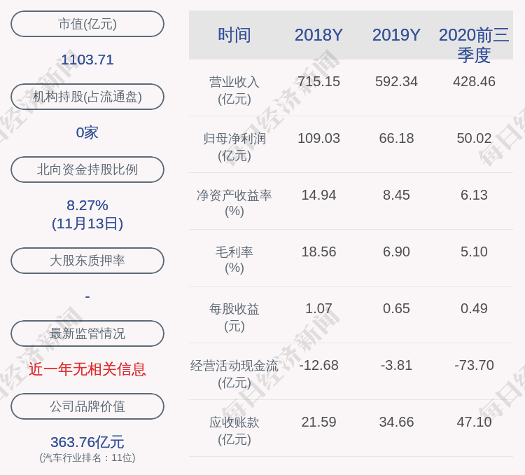曾庆洪|广汽集团：公司董事、监事石磊拟减持公司不超过约4.01万股股份