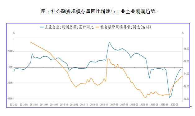 信用|10月流动性观察：宽信用继续，企业中长期贷款维持扩张