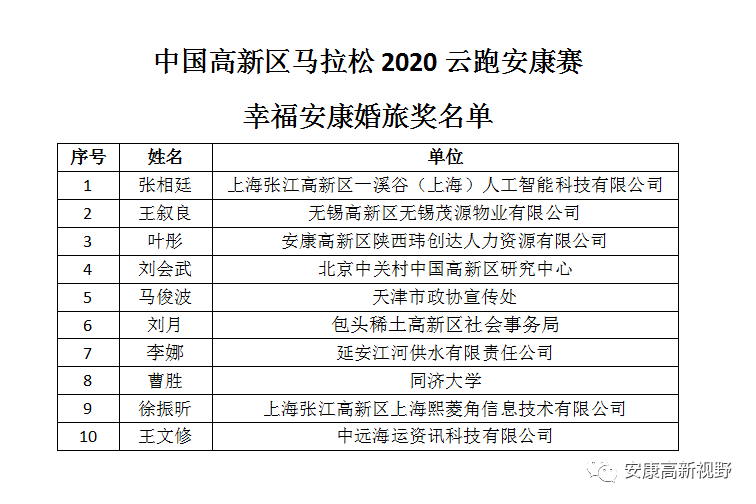 2020年安康市高新区Gdp_4月10日安康那些事