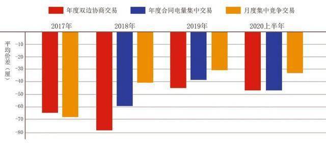 2020广东各市上半年G_广东各市早餐