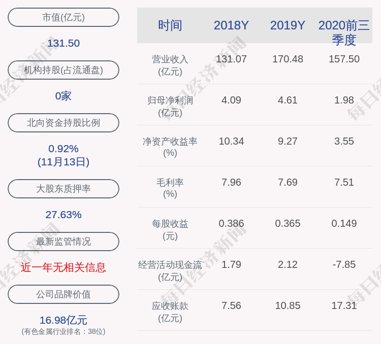股东|楚江新材：汤优钢、张小芳等股东合计减持1325万股，减持计划尚未实施完毕