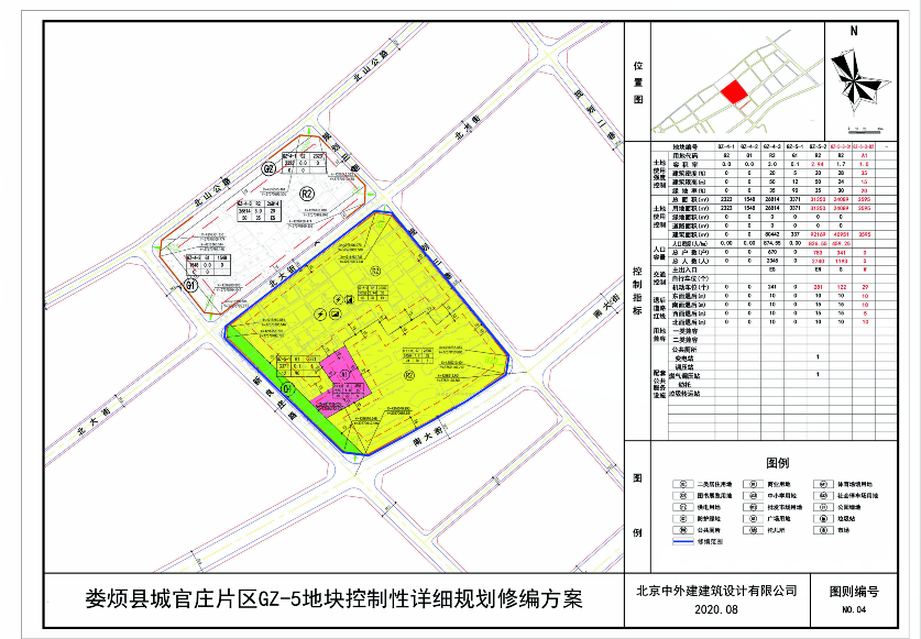 娄烦县城官庄片区gz-5地块控规修改必要性及控制性详细规划修编方案