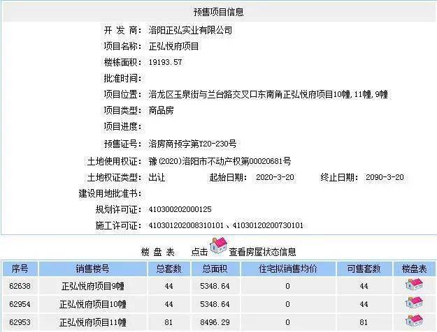 洛阳两千余套房源获预售证!拟售价约8556—13500元/㎡!