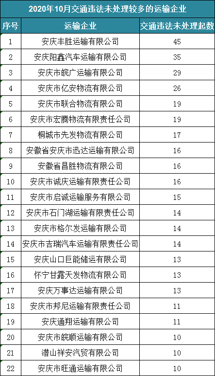 安庆市有多少人口2020年_人民有信仰