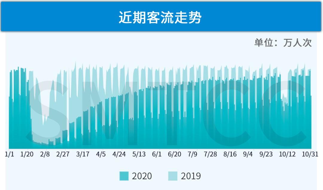 上海地铁排行_2021年国庆七天地铁客流量排名新鲜出炉,广州、上海、北京前三(2)