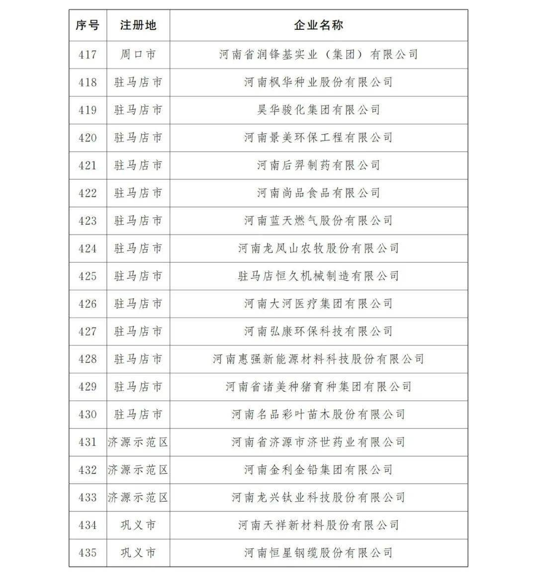 省定重点上市后备企业名单来啦，平顶山这些企业入选