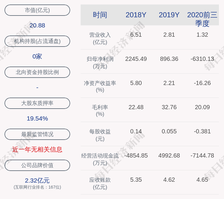 师少飞|熙菱信息：因个人原因，副总经理师少飞辞职