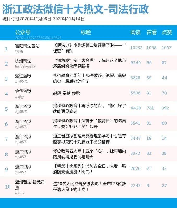 全网双11数据榜单揭秘：哪些产品荣登销量冠军？