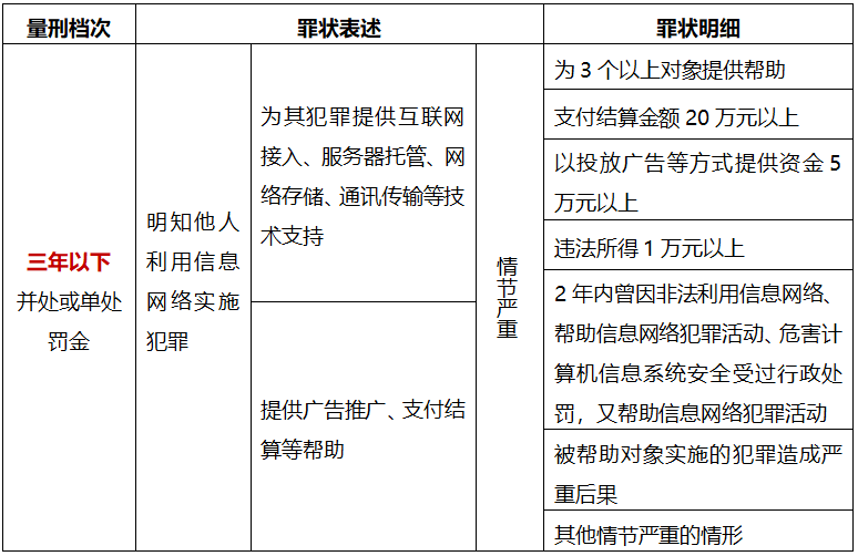 利用人口普查的诈骗案件_人口普查(3)