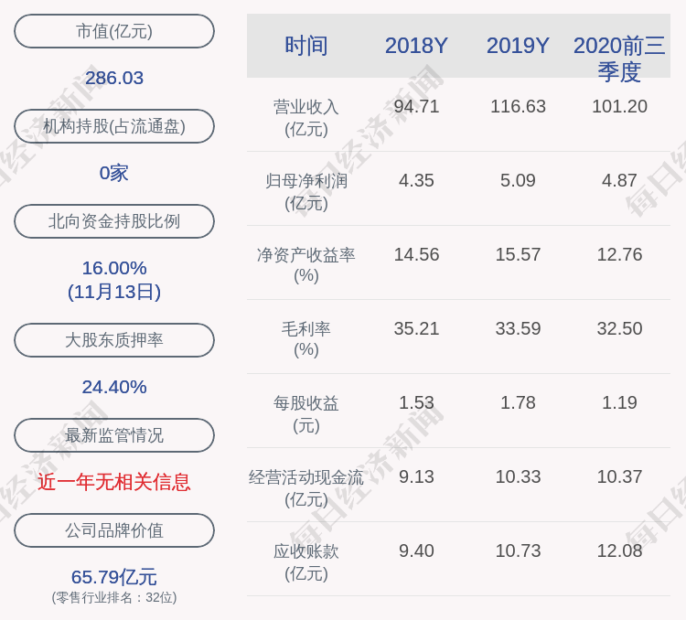 比例|老百姓：2512.34万股11月23日解禁，占比6.15%