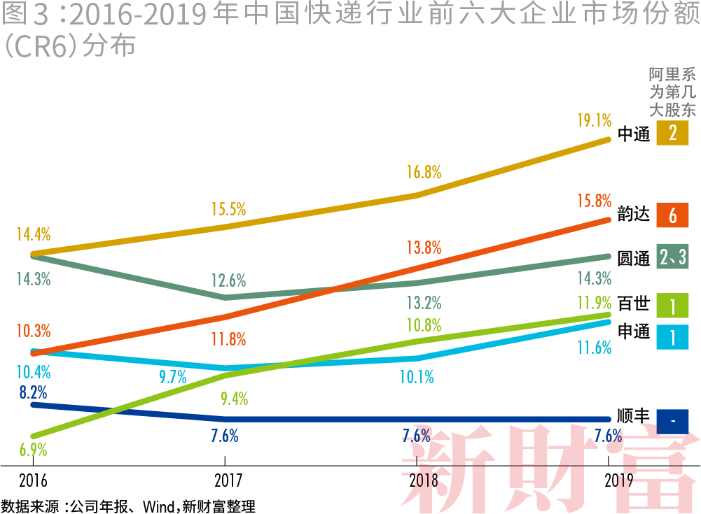 阿里和腾讯的经济总量超过一个省_阿里系和腾讯系比较图