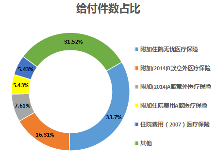 2020年保险公司理赔_保险热点20200918星期三农历十月初四
