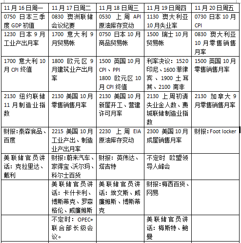 经济|本周外盘看点｜美疫情恶化复苏遇阻？零售重磅数据引关注