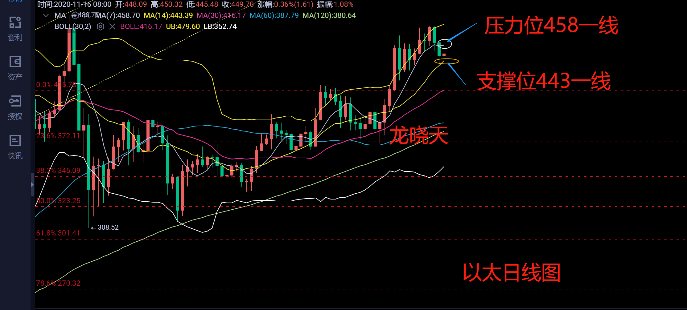 000863，000863行情分析？