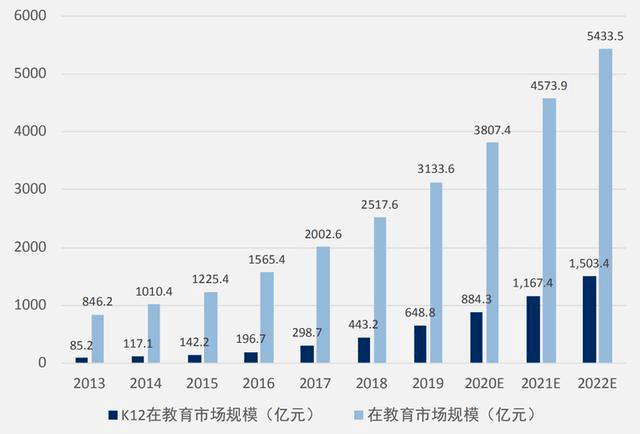 教育行业每年产生多少gdp_GDP标签 至诚财经(2)