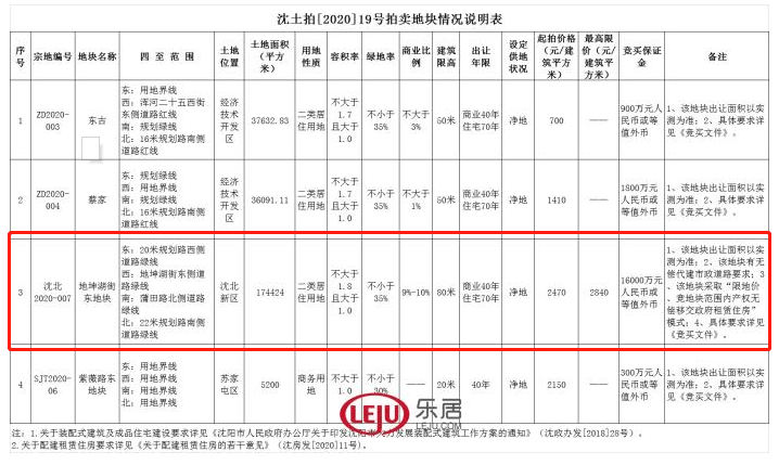 沈北新区2020年gdp_2020沈北新区一模英语