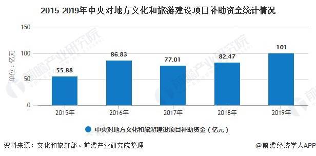 2020中国酒店旅游gdp_中国国内旅游发展报告2020(2)