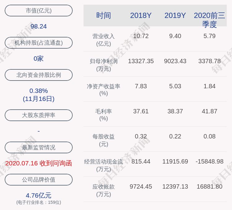 资金|飞天诚信：公司及子公司获得政府补助共计427.80万元