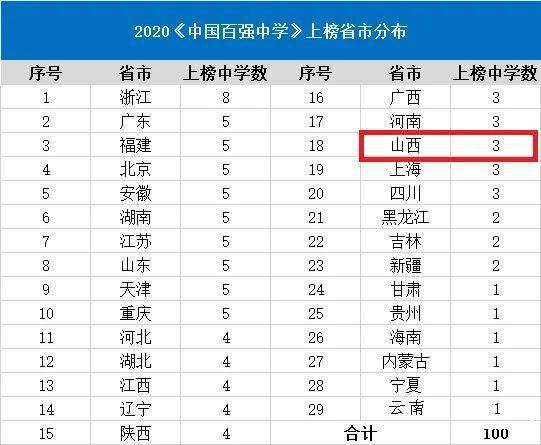 山东省高中排名_山东省实验高中西校区(2)