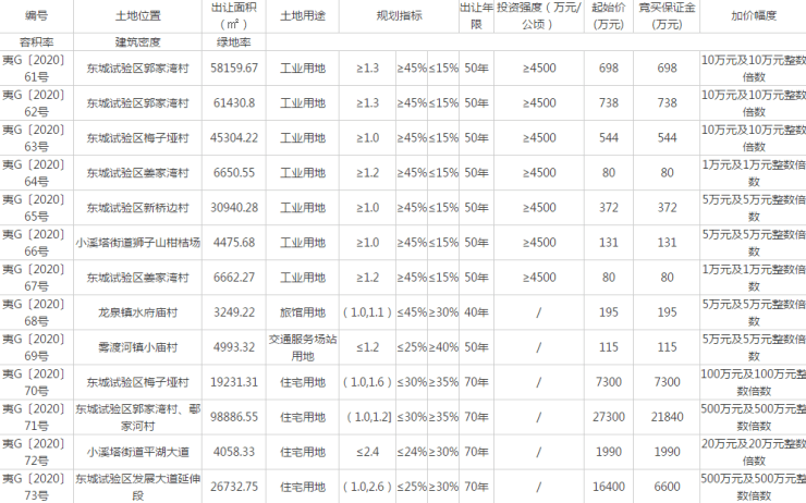2020年东莞市东城区G_东莞市地图