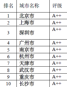 长沙经济总量历年_湖南长沙涉外经济学院(2)