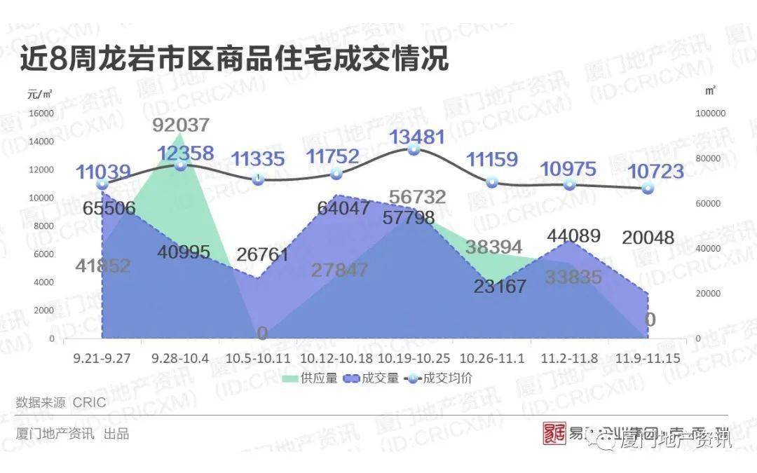 泉厦漳gdp占比_为什么福建经济中,泉厦漳三地市能占一半的GDP