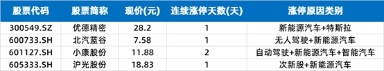 水运|涨停复盘 | 港口水运板块强势 连云港四天拿下三涨停