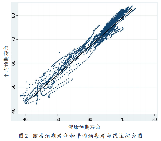 GDP与经济增长实证研究