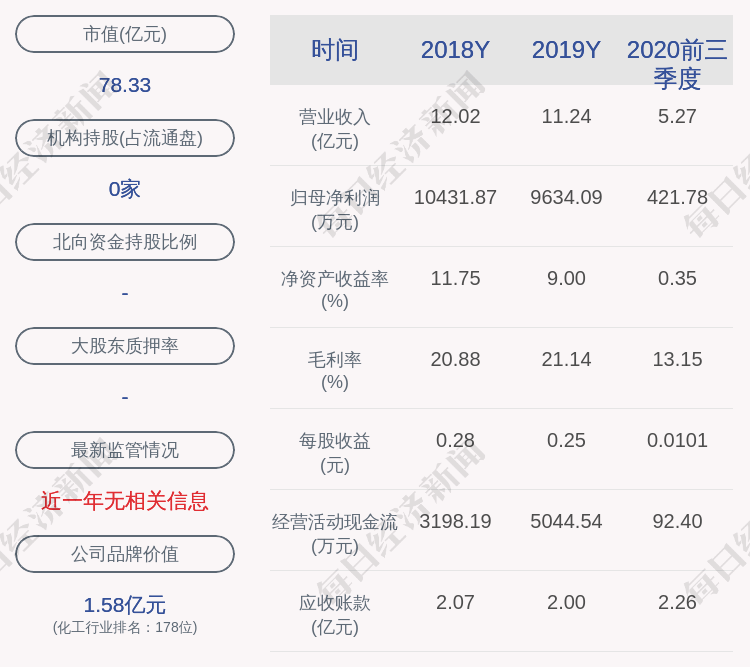 比例|锦鸡股份：约1.87亿股限售股11月23日解禁，占比44.83%