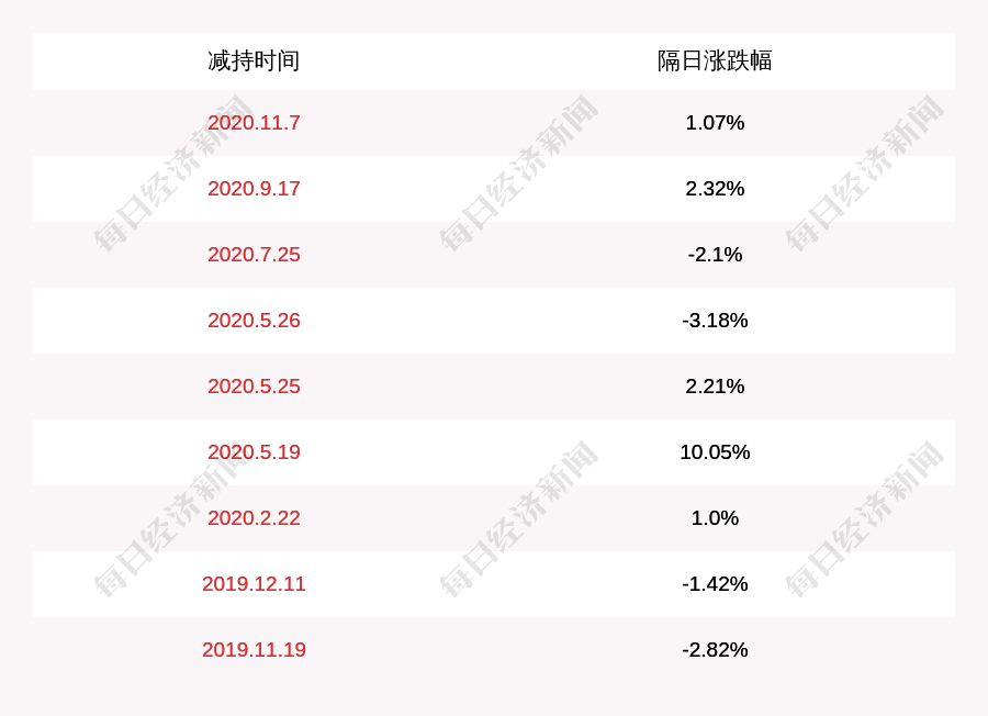 袁聪|智度股份：控股股东智度德普、高管袁聪合计减持约1337万股，减持时间已过半