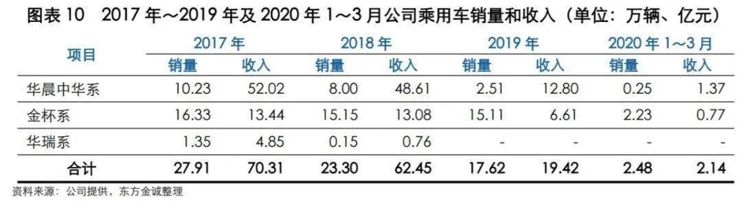 国企|65亿债务违约！辽宁千亿级国企重伤投资人：4次调研，投入500万还是踩雷