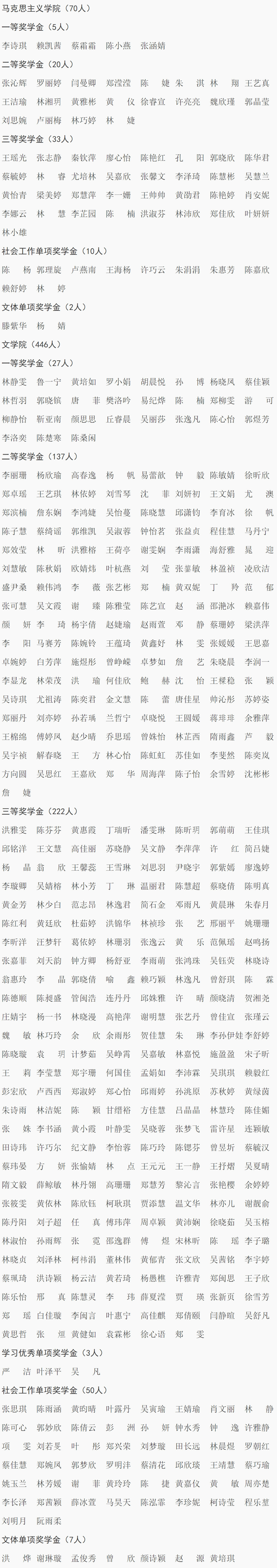 2020福建省院校排名_2020年福建省最好大学排名:福建师范大学居第4